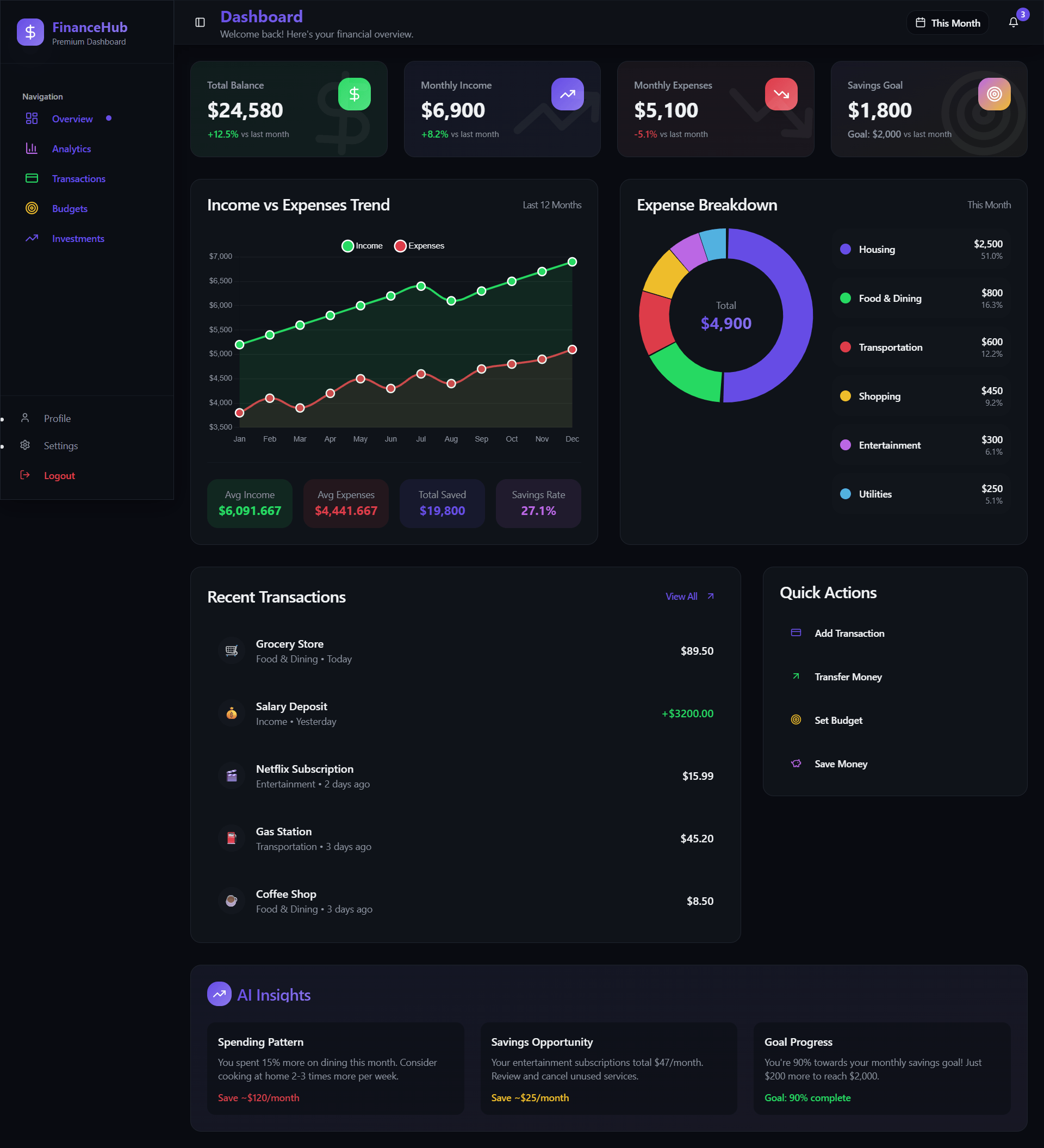 Financial Dashboard